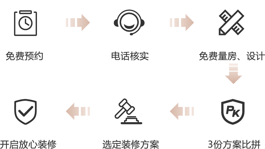 裝修服務(wù)流程