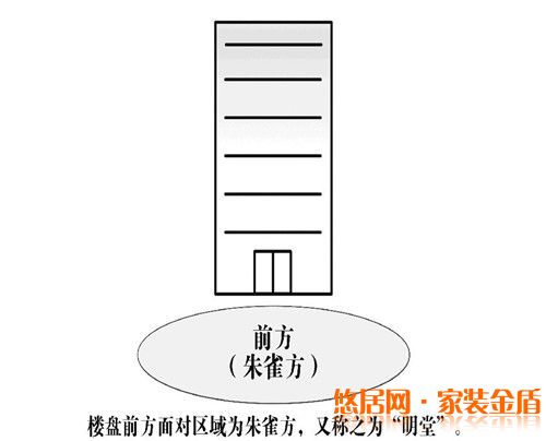 打造健康家居環(huán)境要有明堂