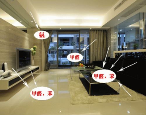 室內(nèi)裝修污染