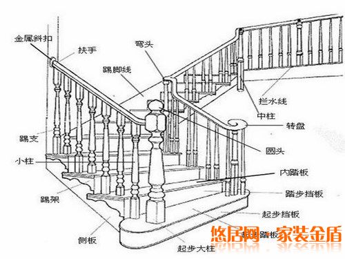 別墅樓梯設(shè)計(jì)圖