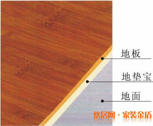 木制地板配件中隱形環(huán)保殺手有哪些？