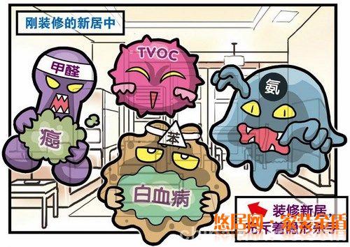 家具裝修避免室內(nèi)空氣污染需要注意哪些？