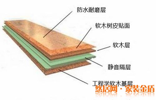 重慶裝修公司教你怎么保養(yǎng)軟木地板？