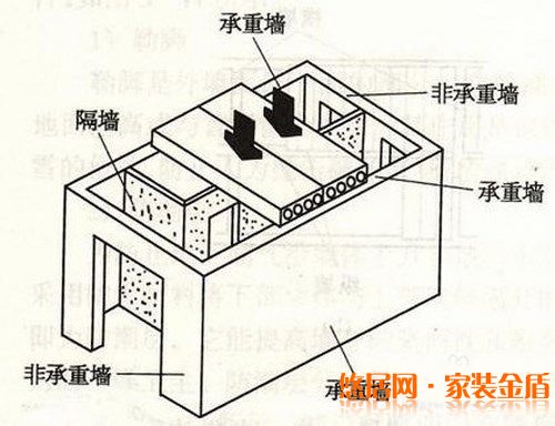 房屋結(jié)構(gòu)拆改應(yīng)該遵循的原則有哪些？